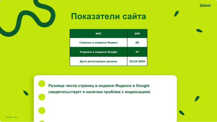SEO-продвижение сайта производителя соков
