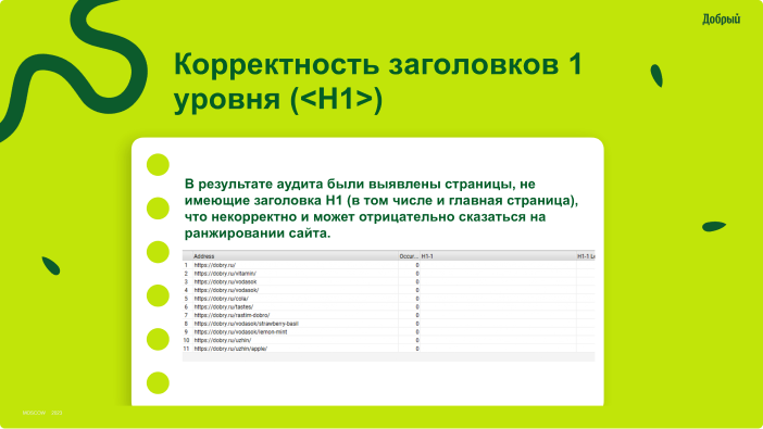 SEO-продвижение сайта производителя соков